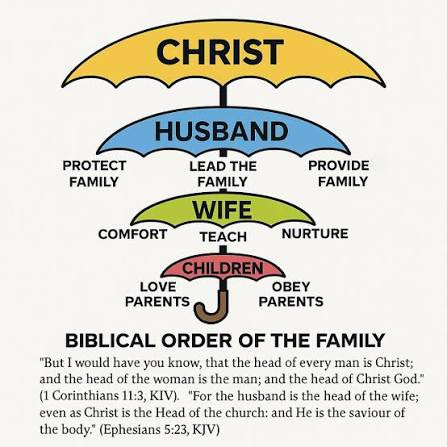 Biblical Family Leadership episode artwork